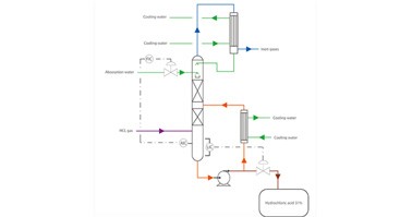 HCL primary desorption device
